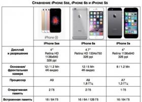 Какой IPhone лучше купить Iphone 5c 5 что лучше